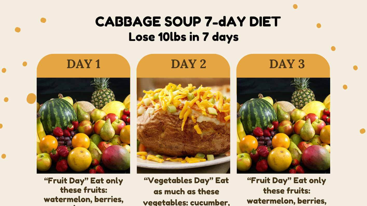 Cabbage Soup 7-Days Diet